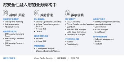IBM安全提供贯穿战略风险、威胁管理、数字信赖和云安全的全产品及服务方案