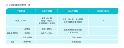 综合工时核算规则