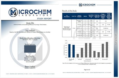 具有资质的美国第三方实验室Microchem Laboratory检测报告
