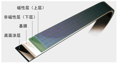 富士胶片成功研发锶铁氧体磁带，实现全球最大580TB 存储容量。图1：磁带层间结构*12