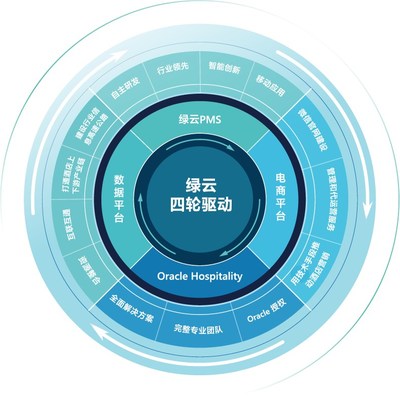 绿云签约酒店数超越2万家。优势巨大，遥遥领先