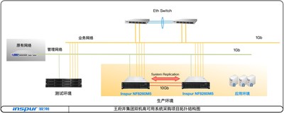 系统平台拓扑图