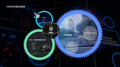 AR交互车载生态系统 - 图片来源：Raythink