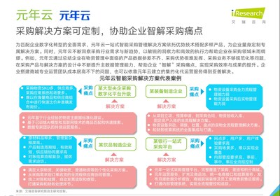 元年云入选典型厂商案例（2）