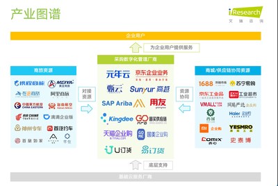 产业图谱