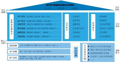 观星数字资产暴露面风险解决方案框架
