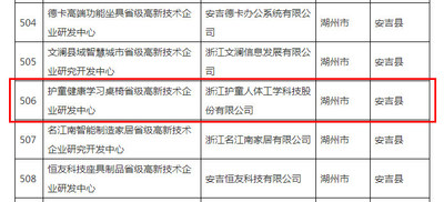 省高新技术企业研究中心公示名单