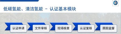 TUV南德绿色氢能认证标识的认证流程