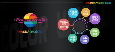 彩色星球科技业务核心