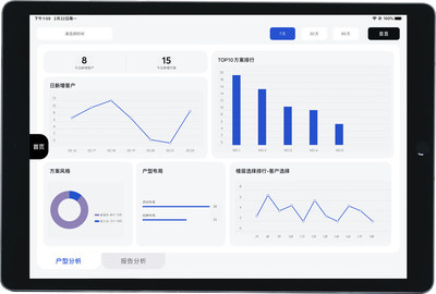 inSolution数据报告界面示例