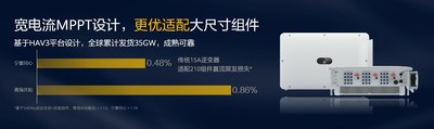 宽电流MPPT设计，更优适配大尺寸组件