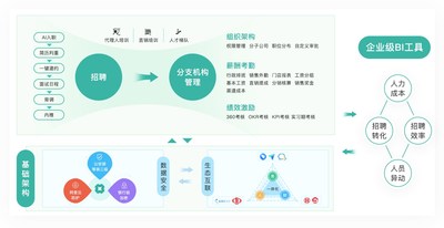 薪人薪事保险行业人力资源解决方案