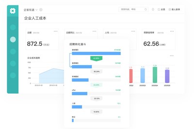 薪人薪事可视化数据分析