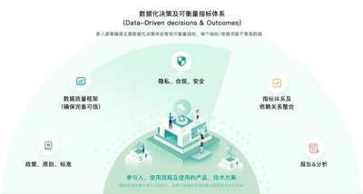 薪人薪事：数据化决策及可衡量指标体系