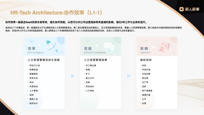 人力资源协作效率