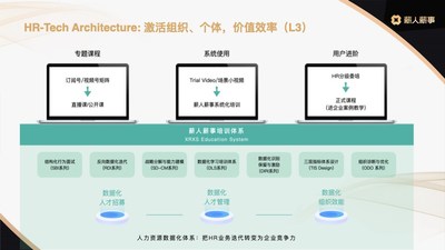 薪人薪事：把HR业务迭代转变为企业竞争力