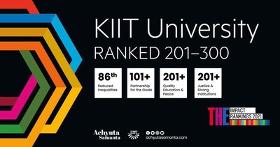 KIIT University Ranked 201 - 300