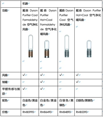 戴森全新空气净化风扇系列