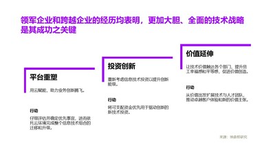 埃森哲发布《跨越发展，领军未来》报告，帮助企业及时校准技术战略，获得业务成果。
