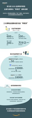 亚马逊发布2020品牌保护报告,全面沟通亚马逊推动“零假货”最新进展 亚马逊发布2020品牌保护报告,全面沟通亚马逊推动“零假货”最新进展