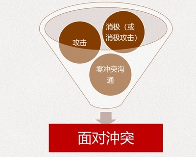 港大ICB客席讲师吴大有：解决冲突问题，有三个步骤。