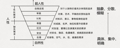 港大ICB客席讲师吴大有：马斯洛的需求层次理论，最高需求是什么？自我实现。
