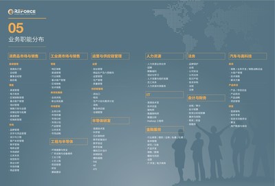 REForce全国业务职能分布