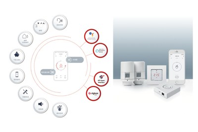 丹佛斯年度新品 Danfoss Ally™ 智慧家庭采暖系统
