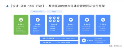 客户体验管理