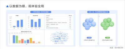 客户体验管理