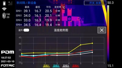 FOTRIC 340X+云热像，“慧”预测未来故障