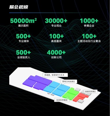 BEYOND国际科技创新博览会展会规模