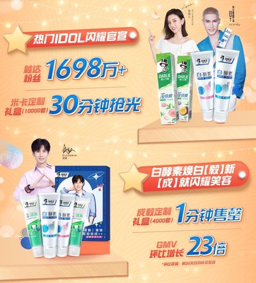 好来公司携手星级IP流量明星