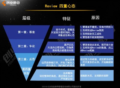 创业酵母-Review四重心态