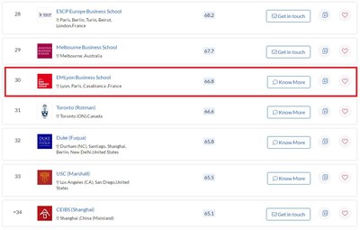 QS EMBA 2021排名截图