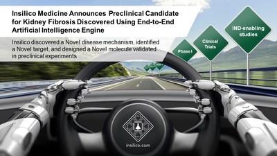 Insilico Medicine Announces Preclinical Candidate for Kidney Fibrosis