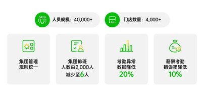 全球十大奢侈品珠宝品牌之一使用盖雅劳动力管理云平台 全球十大奢侈品珠宝品牌之一使用盖雅劳动力管理云平台