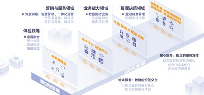 数字信用卡位面分层设计 数字信用卡位面分层设计
