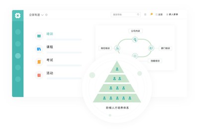 阶梯式人才培养体系，构建企业核心人才壁垒