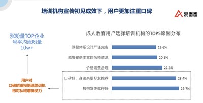 * 数据来源：某大型调研机构