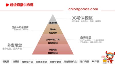 Chinagoods 超30000平方米直播基地将试运营，搭建超级直播供应链平台