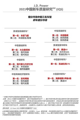 2021中国新车质量研究（IQS) 轿车车型排名