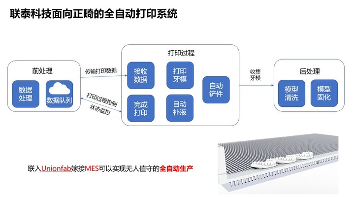 联泰科技为正畸行业做的一揽子7*24小时全自动化生产方案